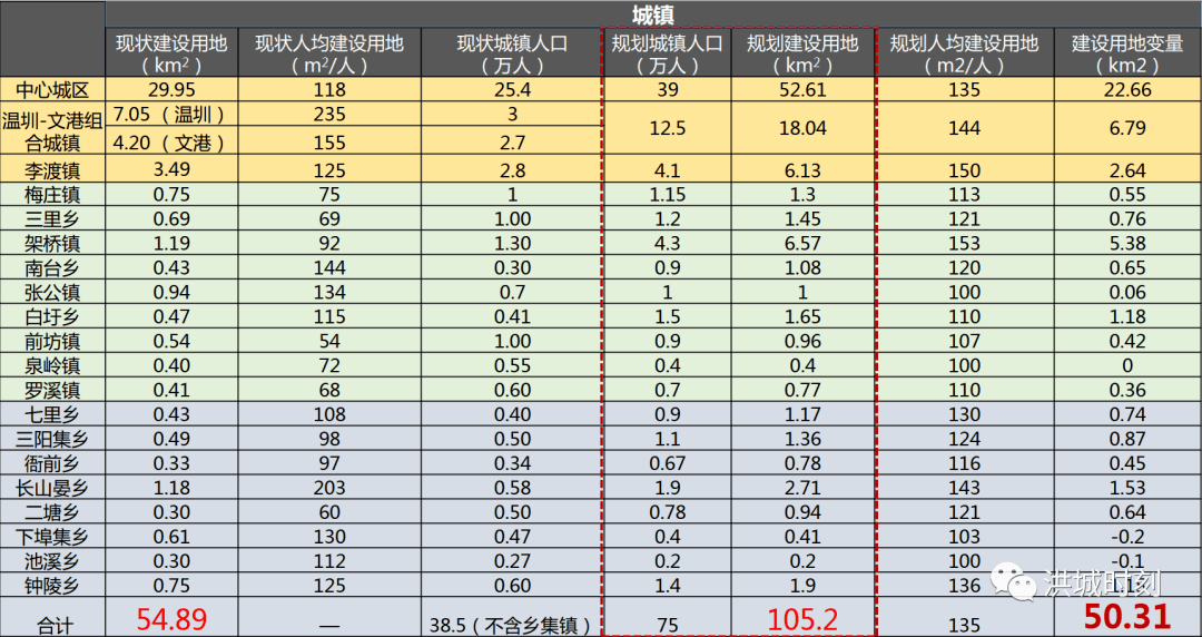 各个乡镇人口_陆川的各个乡镇人口排名,我们的老家排第几(2)