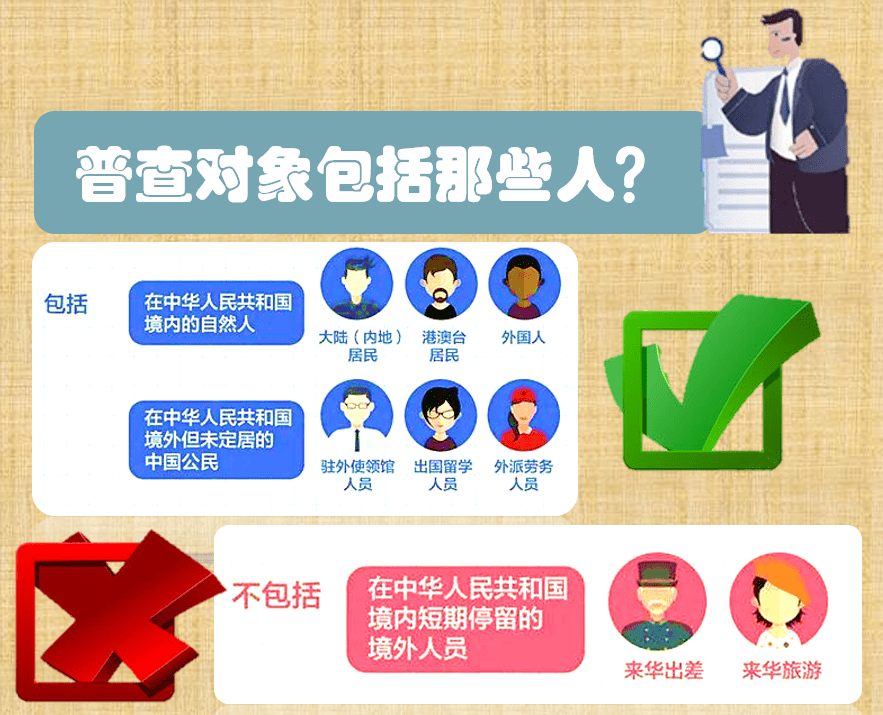 七次全国人口普查的标准时间_全国人口普查(2)