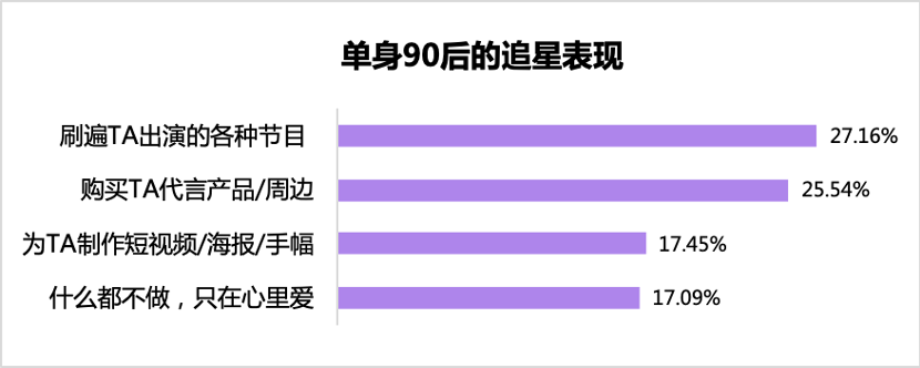 单身|珍爱网发布《2020双十一单身人群报告》