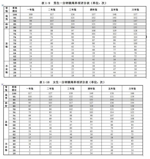 跳绳|火热的跳绳培训班：多一种焦虑，还是多一个选择？