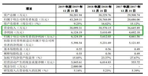 人口报告_人口普查图片(3)