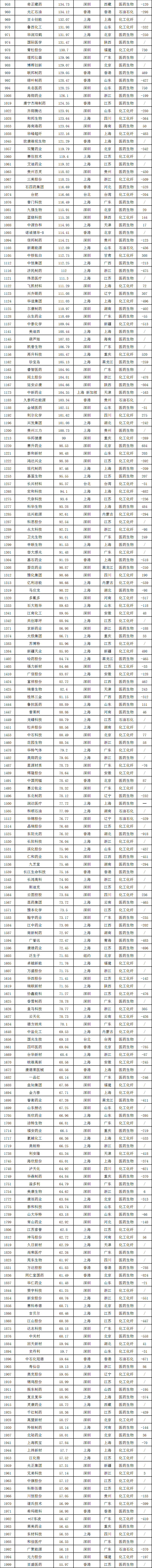2020中国市值排名_2008~2020全球车企市值排名:中国汽车改变命运的三次机