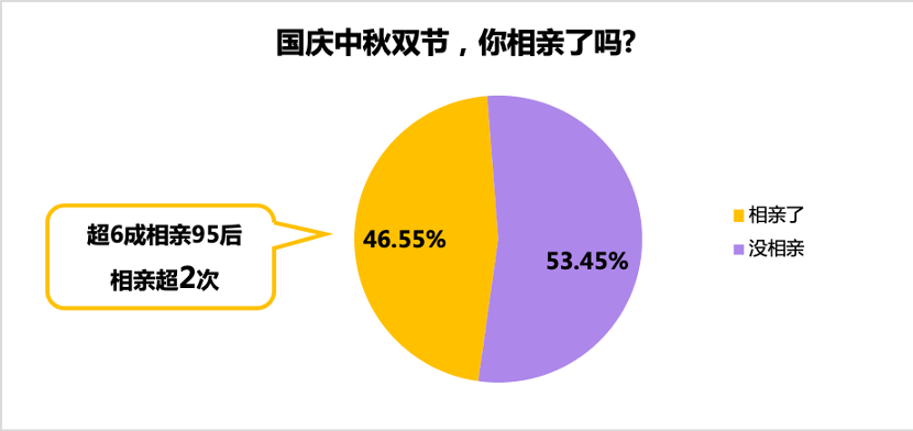 单身|珍爱网发布《2020双十一单身人群报告》