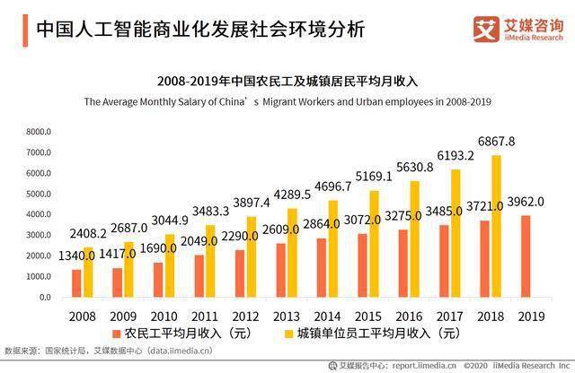 中国历史人口变化表_女性的政治地位与出生人口性别比(3)