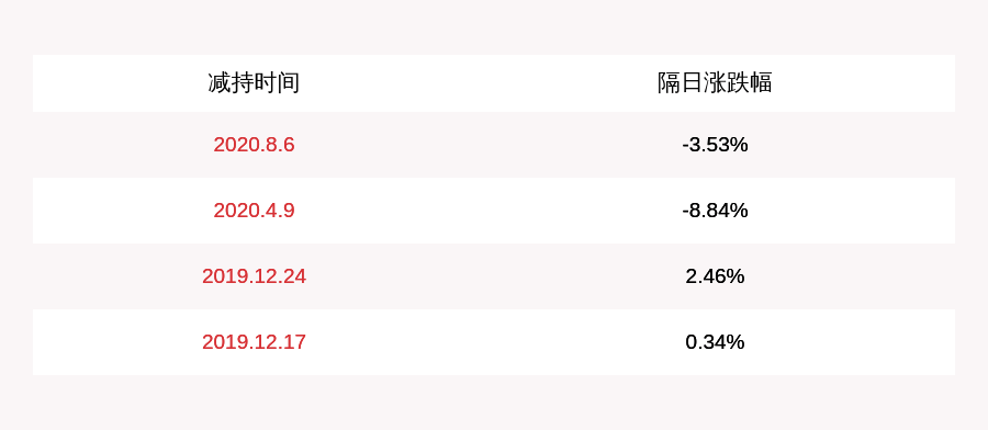 计划|世纪鼎利：王峻峰、兆芯投资减持计划到期，减持股份数量约192万股