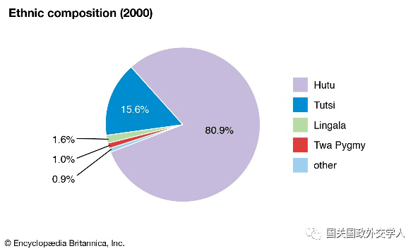 图西族人口_胡图族和图西族