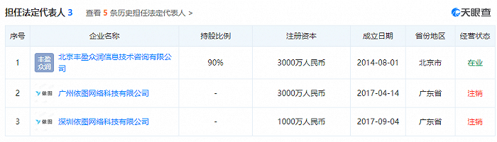 依图|IPO雷达| 剑走偏锋押注芯片三年巨亏73亿，依图科技第三大客户存疑