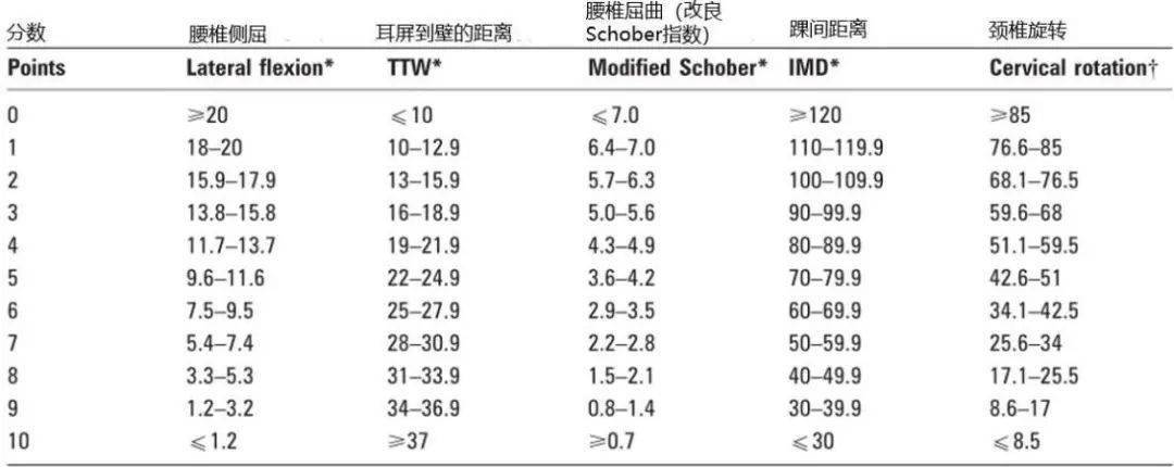 功能|强直性脊柱炎疗效评估指标解读（四）：挺直脊梁，对结构功能损伤说“不”