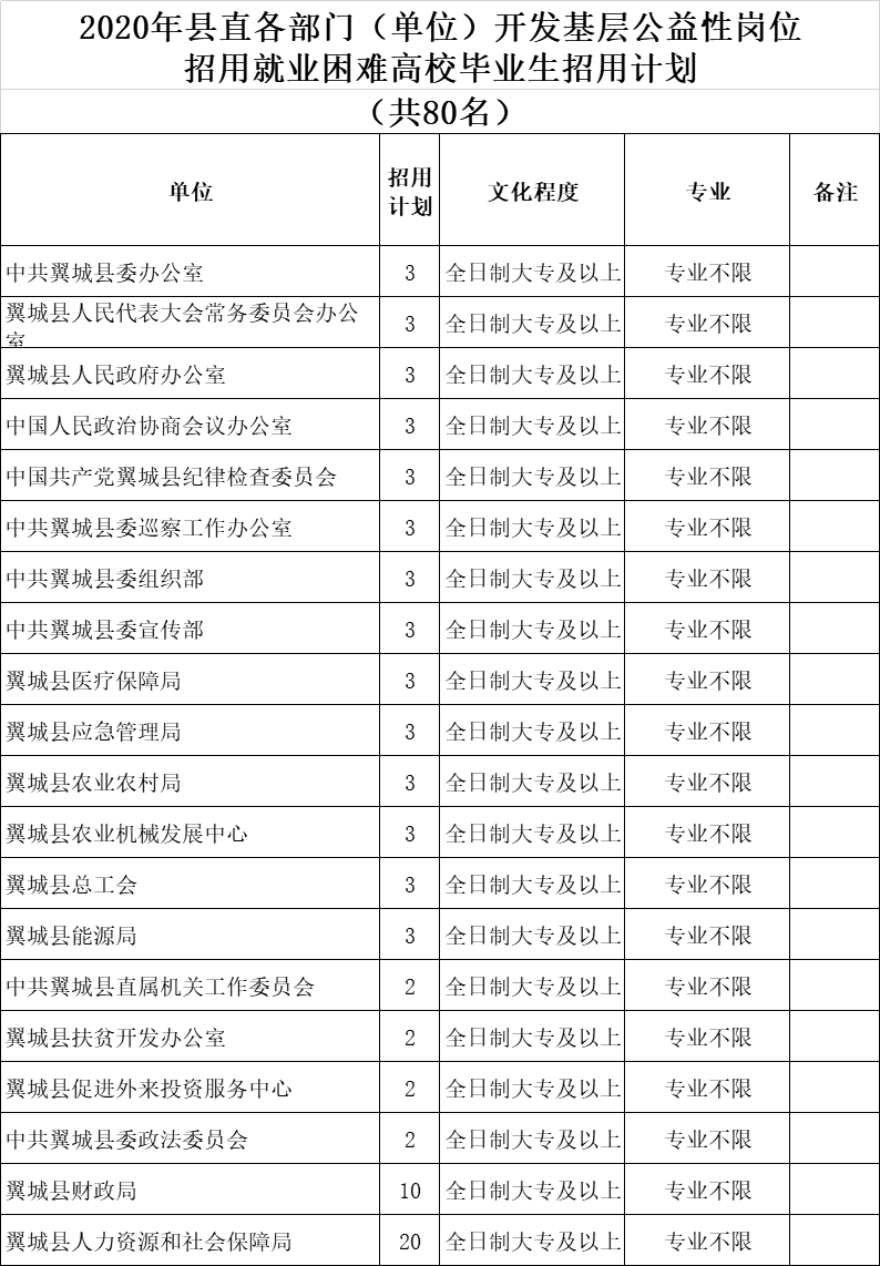 翼城人口_翼城县