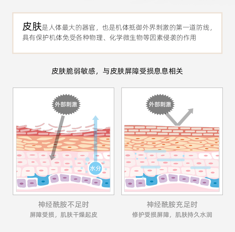 大人身上起红疹怎么办