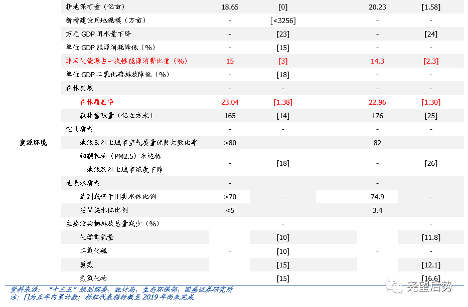 2035年实现经济总量翻一番_愿望的实现手抄报