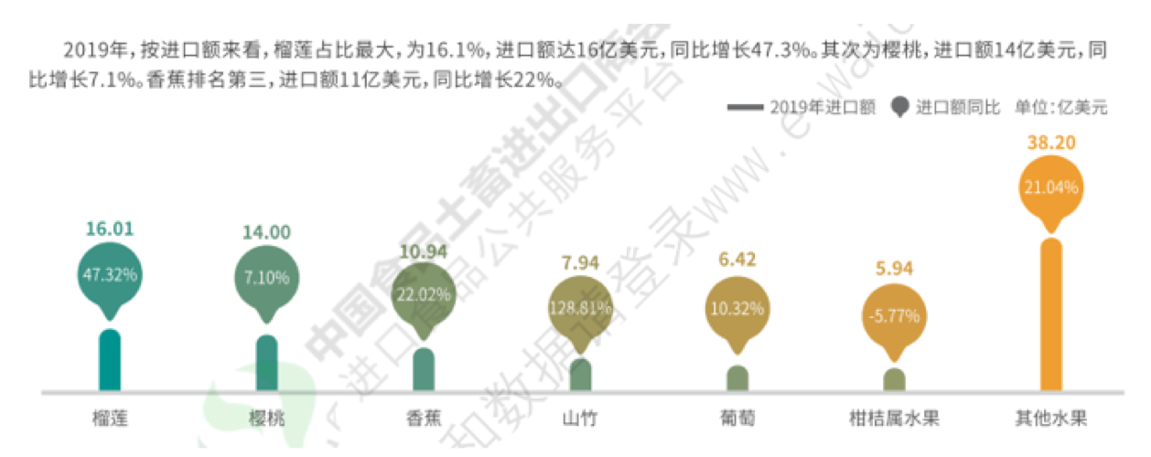 Coles|直击进博会|进口食品消费需求激增 零售商加大“买买买”