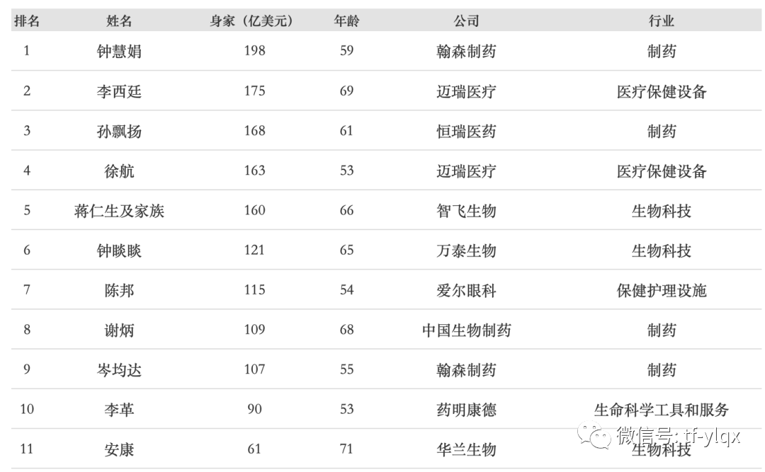 2020最新富豪榜排名_2020中国富豪最新十大排行榜