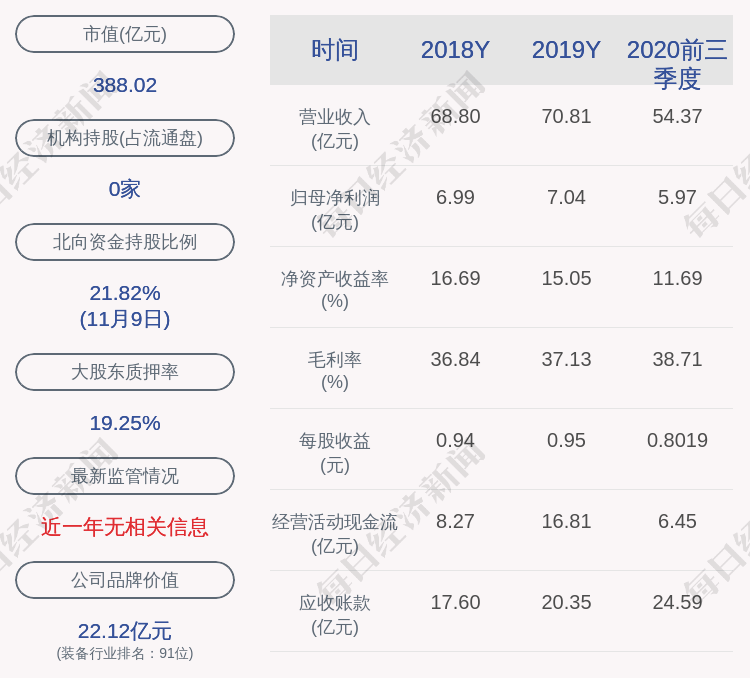 股东|宏发股份：5%以上股东联发集团有限公司拟减持不超过744万股