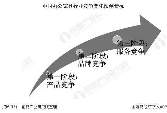 2020年中国办公家具行业市场现状及竞争格局分析浙江安吉椅业领先全国