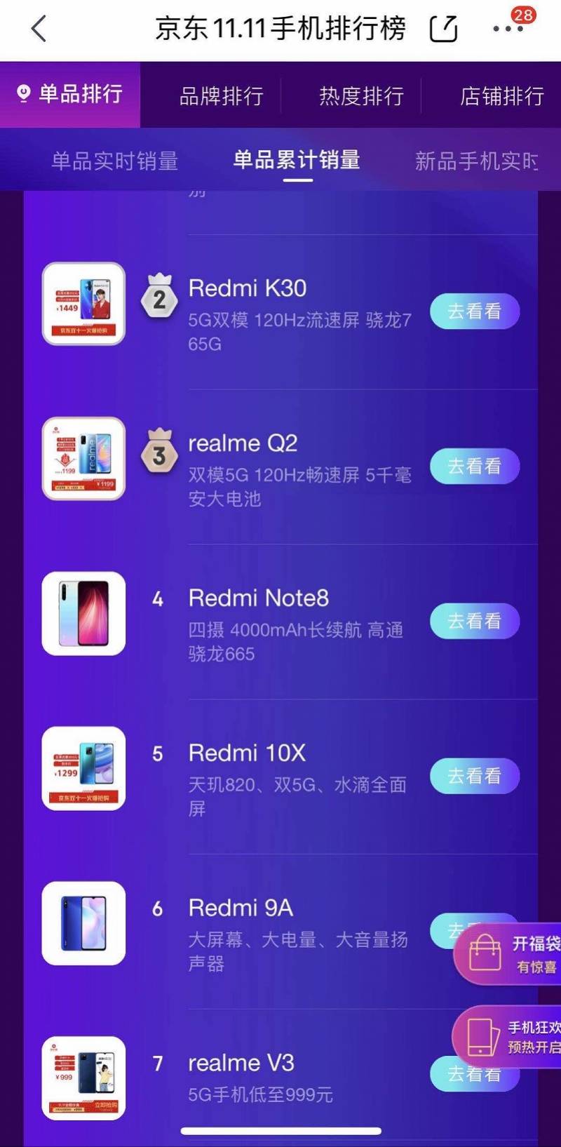 iPhone|双十一手机榜倒计时，小米超华为与苹果霸榜，这个品牌成黑马