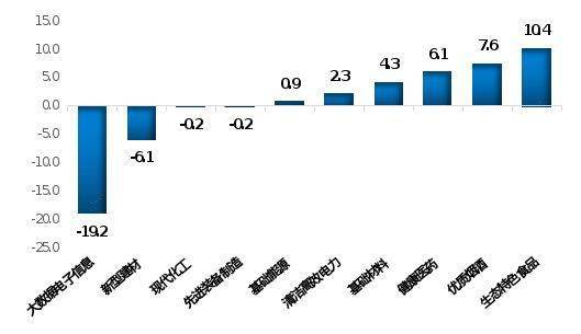 2020贵州第三季度gdp_2020贵州各市gdp(2)