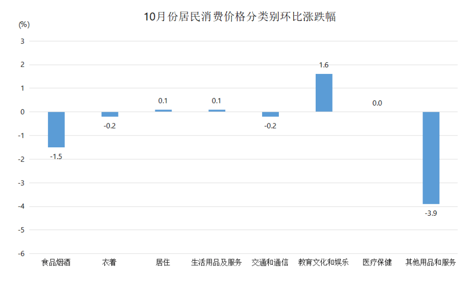 杭州味庄人均消费_支付宝杭州消费券图(2)