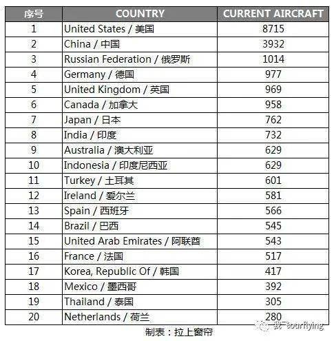 人均飞机拥有_飞机卡通图片