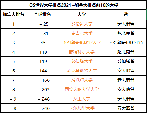 加拿大各省人口排名_加拿大各省人口密度图