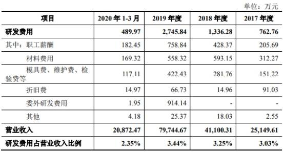 致远装备产品价屡降销售收款率低 关联方巨额资金往来(图22)