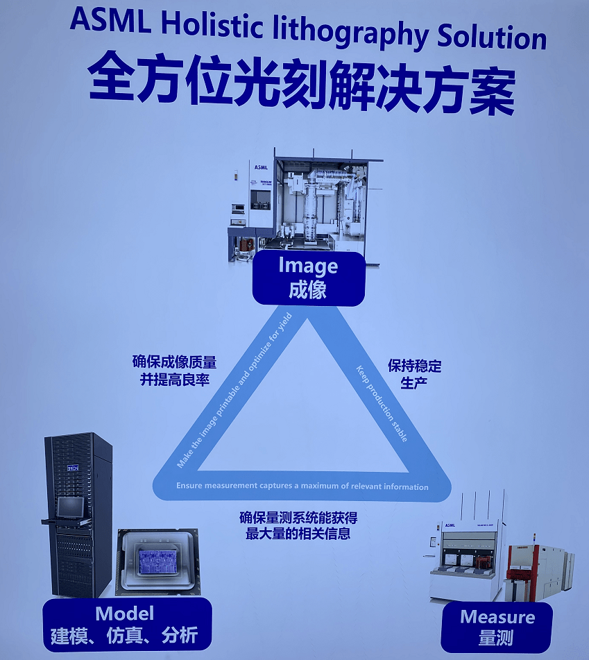 导体|专访荷兰光刻机巨头ASML：年投入超20亿欧元做研发！秉承开放合作精神，推动半导体行业发展