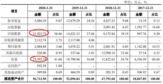 致远装备产品价屡降销售收款率低 关联方巨额资金往来(图19)
