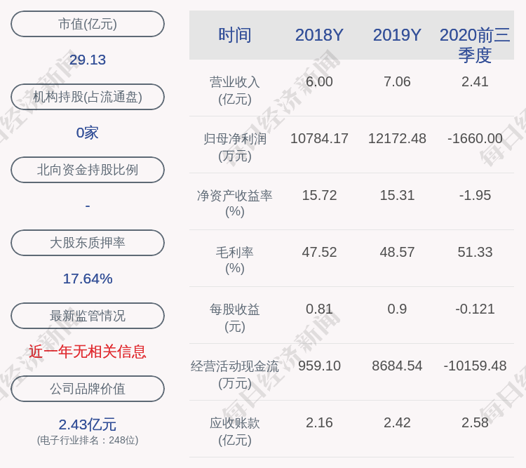 减持股份|雄帝科技：公司高管戈文龙减持计划完成，减持股份数量约2.50万股