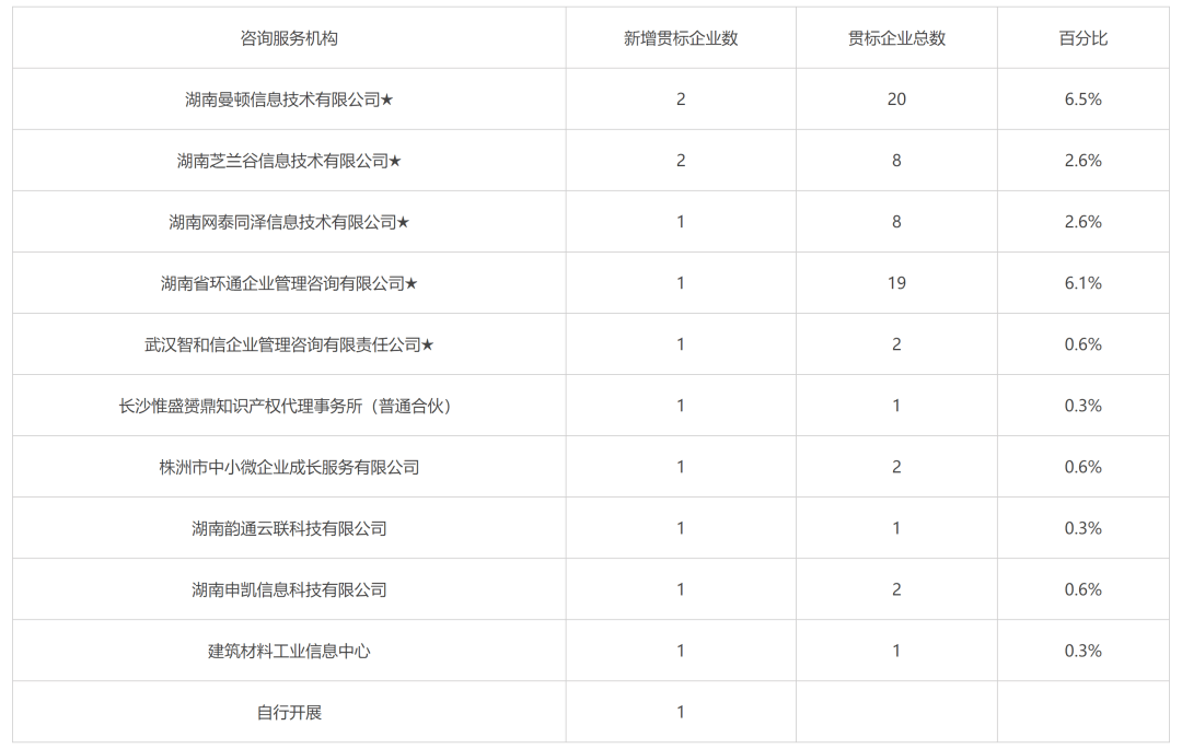 2020年湖南省三季度g_湖南省地图