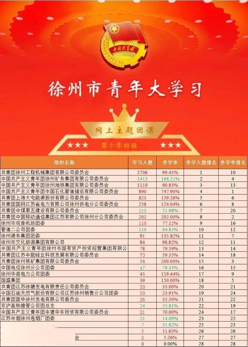 徐州企业排名_徐州火车站图片