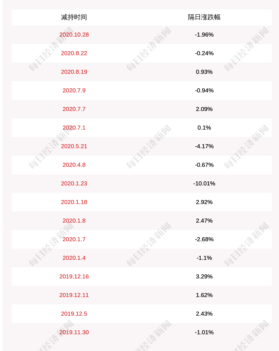 科技|剑桥科技： 股东Hong Kong CIGHolding Company Limited拟减持不超过约279万股