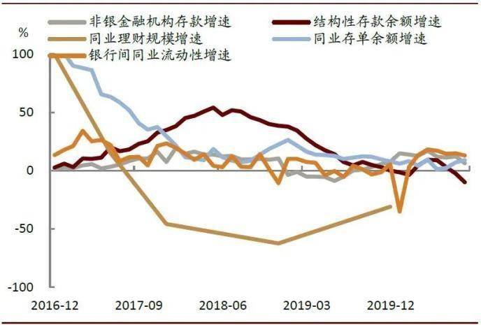 提高利率如何影响经济总量_决定和影响利率的因素(3)