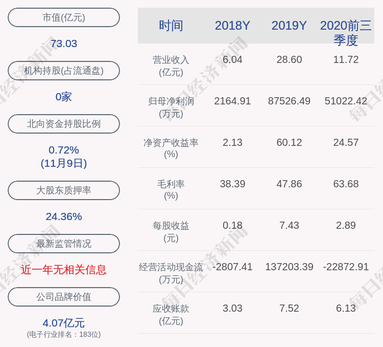 罗瑞发|减持！金溢科技：股东减持195.075万股，减持股份比例已达到1%