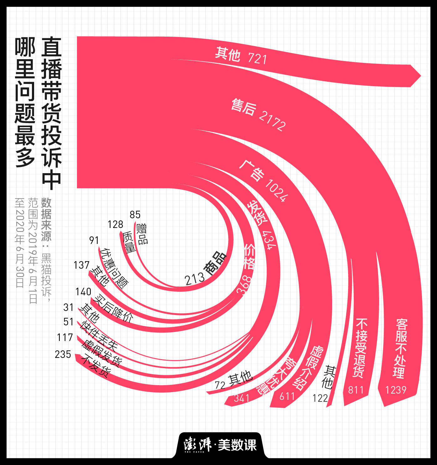 直播|要付“双11”尾款了，准备好退货了吗？