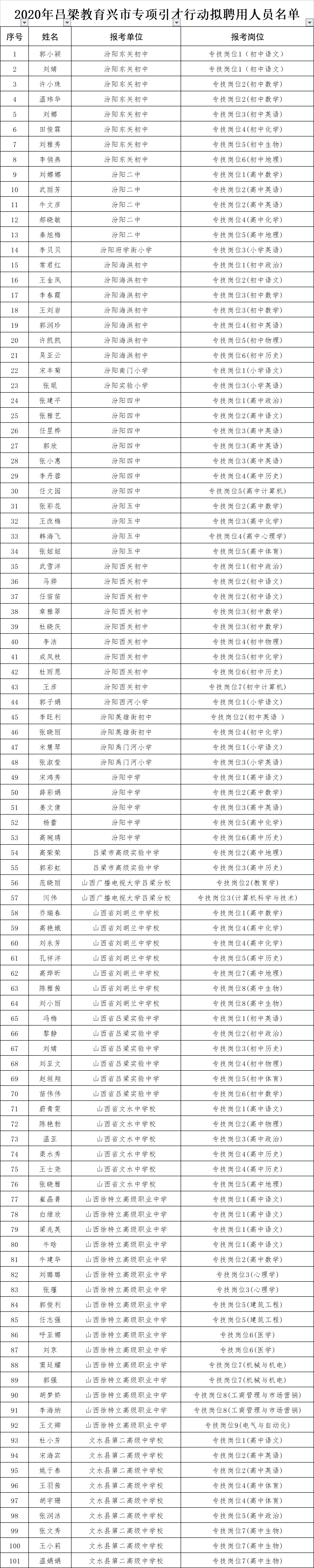 吕梁市2020年上半年_《吕梁市2020年度体育人物(集体)》事迹展播(2)