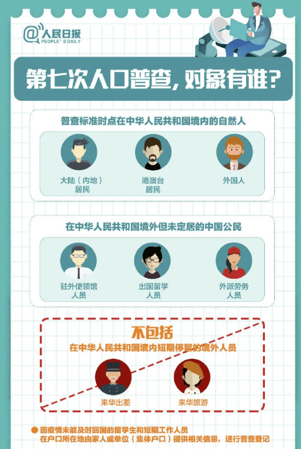 自主填报人口普查二维码_人口普查二维码图(2)