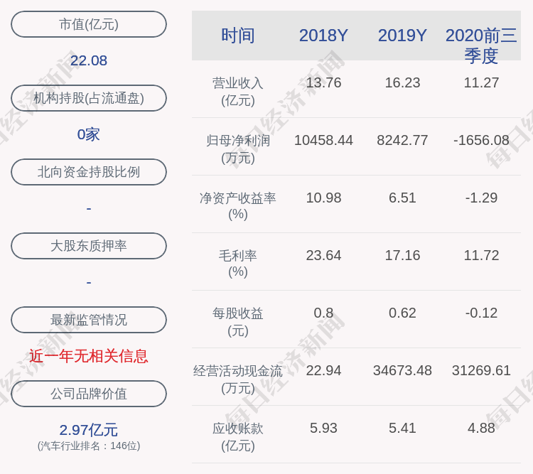 基金|注意！科华控股：股东尚颀增富、扬州基金拟减持不超过约167万股