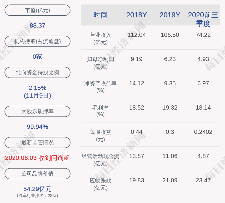 业务|上交所向隆鑫通用发出问询函