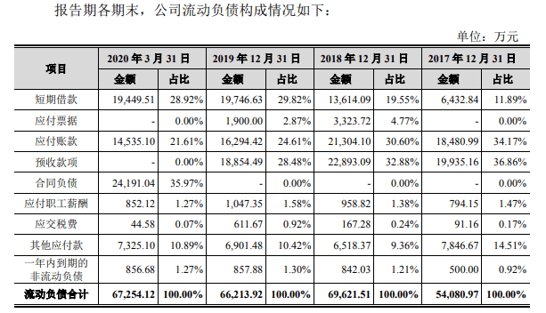 华星|空气净化设备商美埃科技IPO：客户含华星光电、京东方等 资产负债率远高于同行