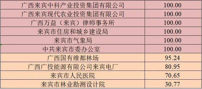 大学好好学习学什么 94e52d47e6a146a6bd8a1f640861b50d.jpeg