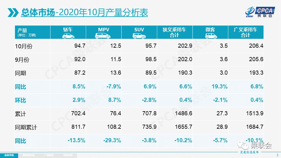 人口内参王羚_人口普查图片(2)