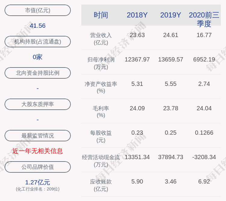 上市|北化股份：约9913.82万股限售股解禁，占比18.0568%，11月16日上市流通