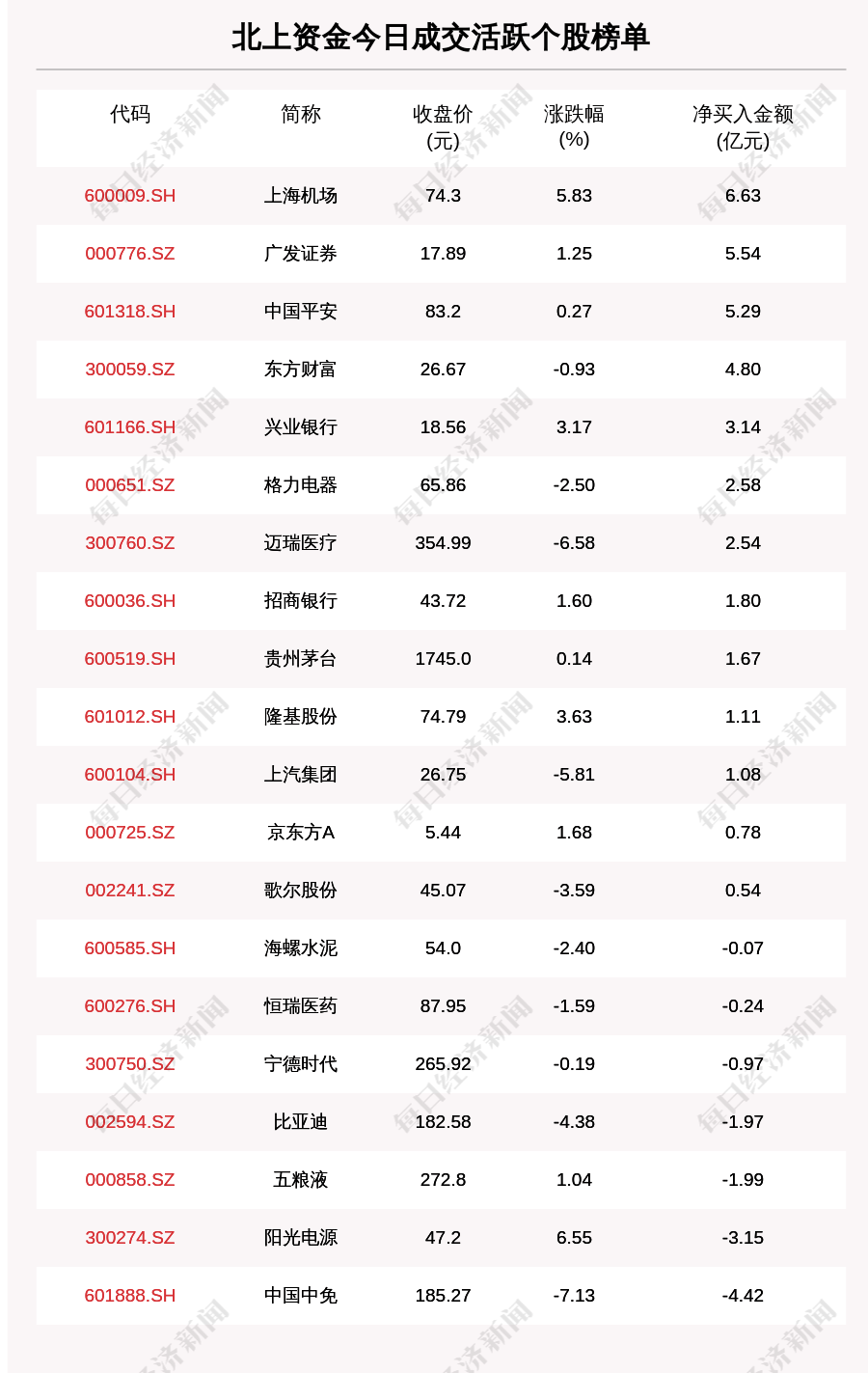 易方达|每经18点 | 复星医药：mRNA新冠疫苗中国市场毛利65%归复星；经天津市疾控中心复核：天津南开区3份样本为阴性