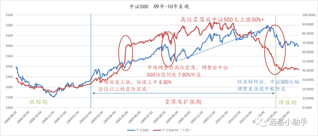 经济总量跟股市有关系吗_股市牛图片