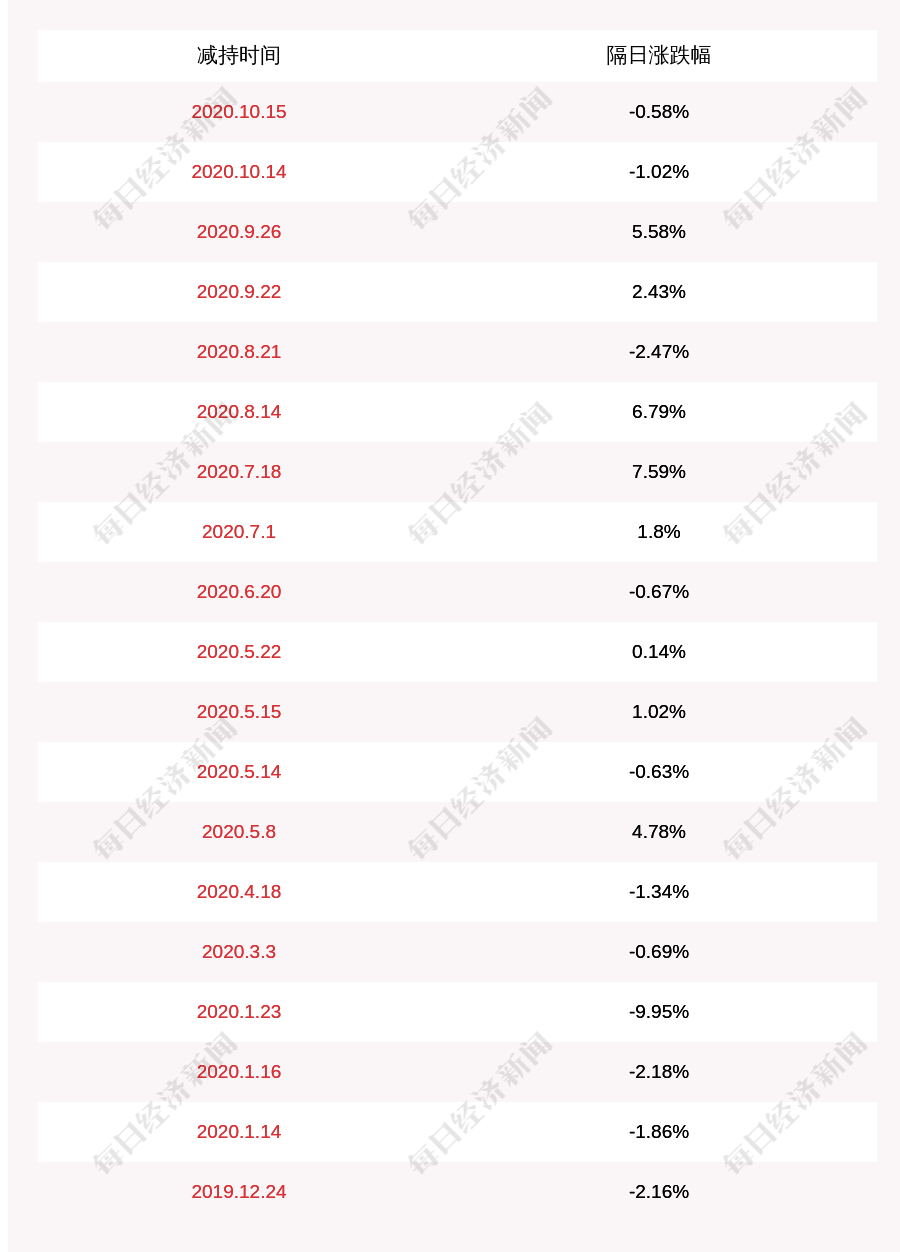 公司|光启技术：5%以上股东俞龙生减持约2155万股，减持时间已过半