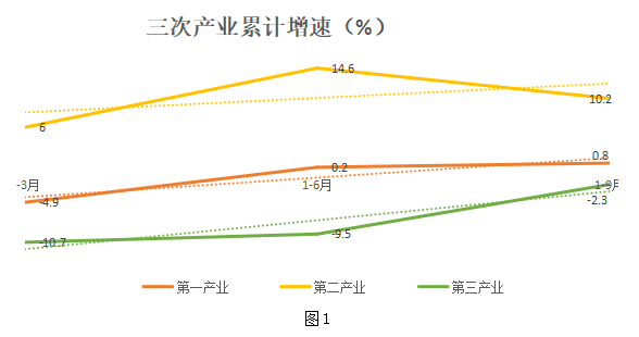 2020横山gdp_权威发布丨2020年中国木门行业发展报告(3)