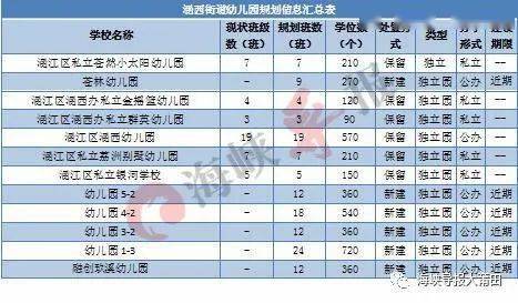 东北塘人口_新锡山报数字报 今日导读(2)