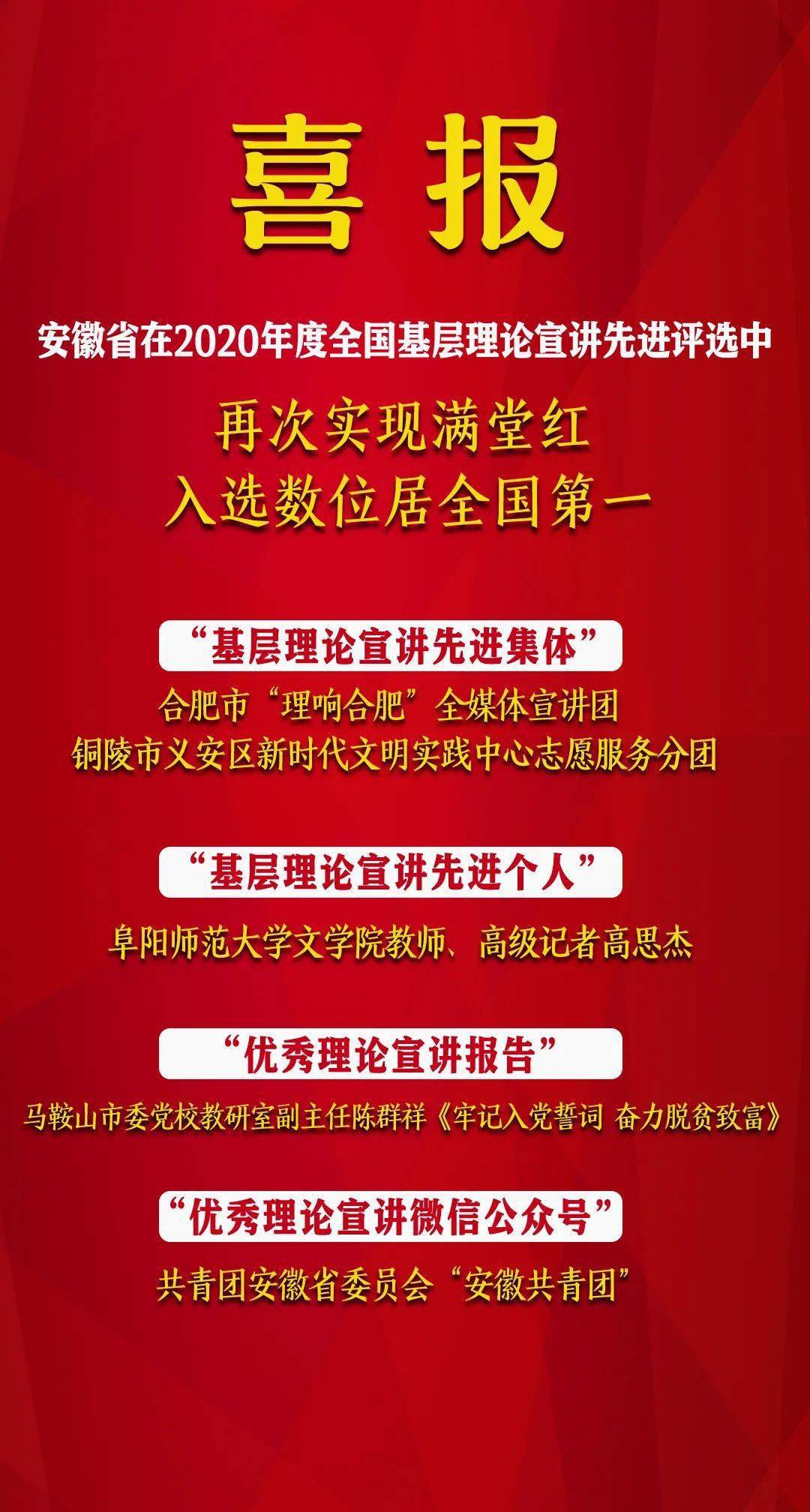 铜陵一中在全国排名_最新!2020年铜陵一中高考录取榜出炉~