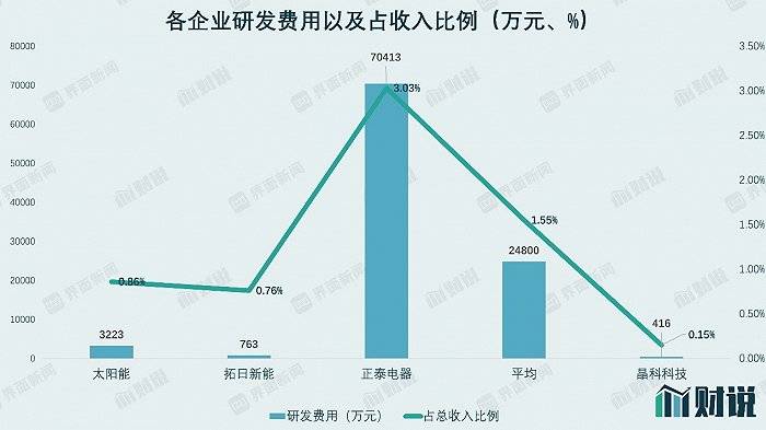 科技|财说| 业绩下滑资金链承压，民营光伏电站第一股晶科科技怎么了？