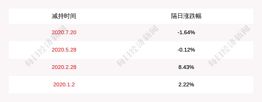计划|注意！闰土股份：公司股东阮加春预披露的减持计划时间已过半